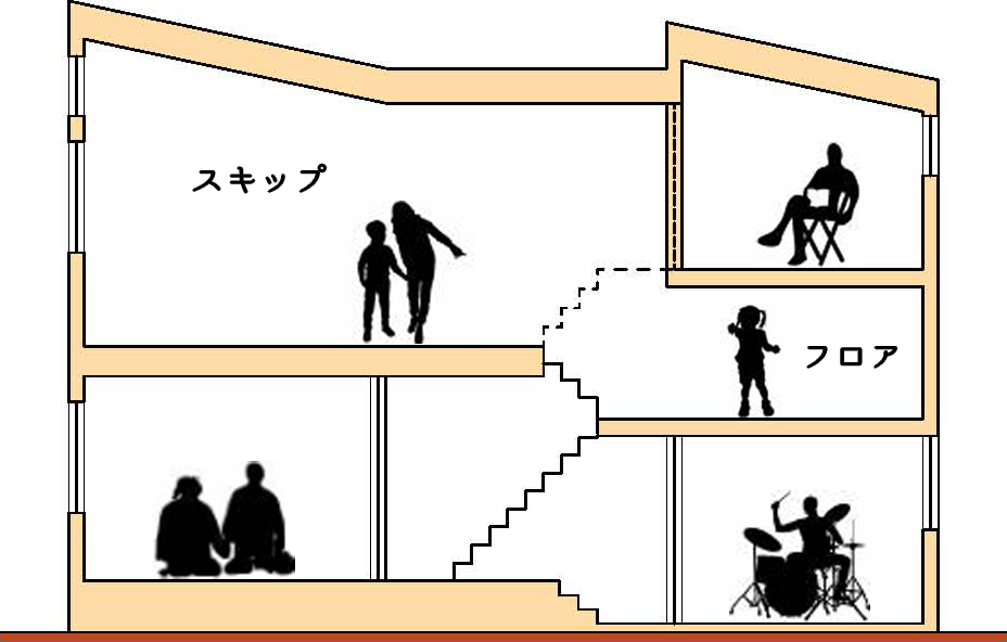 神奈川県内でのスキップフロア、蔵収納の解説イラスト